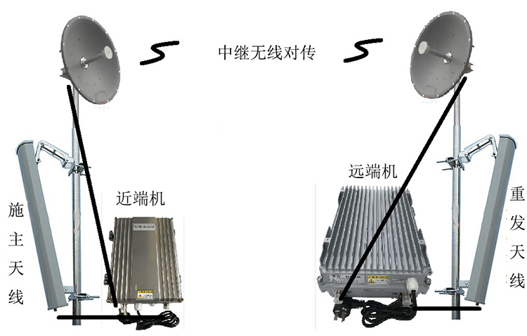 尖峰镇智能无线拉远移频中继直放站近端机远端机